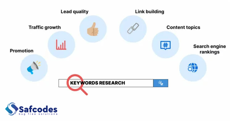 Research e-commerce keywords: