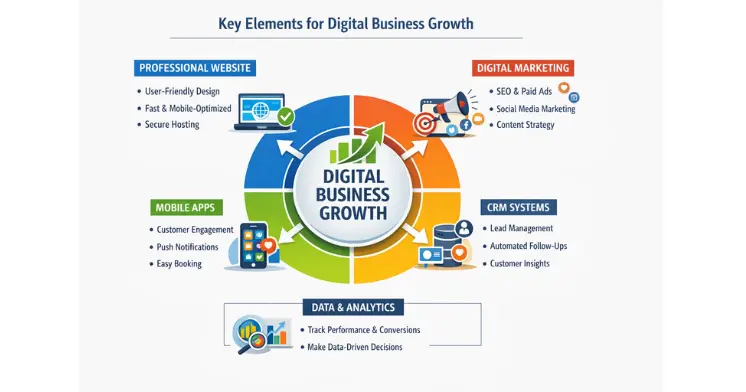 Key Elements for Business Owners