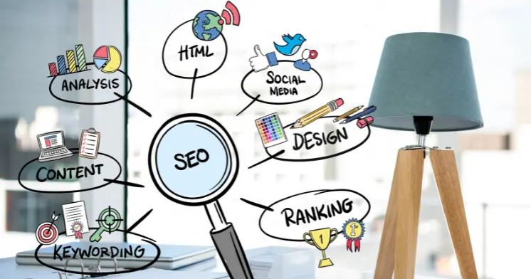 Factors of SEO Services In Dubai